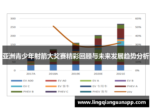 亚洲青少年射箭大奖赛精彩回顾与未来发展趋势分析